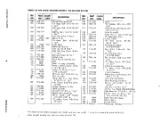 MTD 313-205 313-230 20-Inch Snow Blower Owners Manual page 8