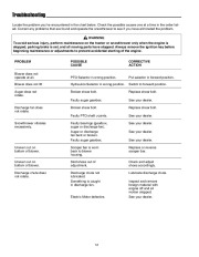 Simplicity 1694404 Legacy LX 2000 2900 Series Snow Blower Owners Manual page 13