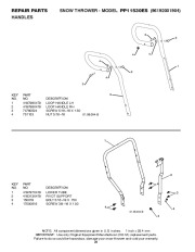 Poulan Pro Owners Manual, 2008 page 28