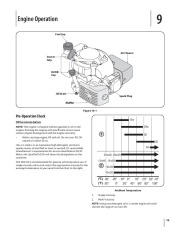 MTD 08M Push Lawn Mower Owners Manual page 16