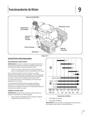 MTD 08M Push Lawn Mower Owners Manual page 45