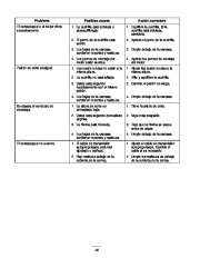 Toro 20033 Super Recycler Mower Manual del Propietario, 2004 page 20