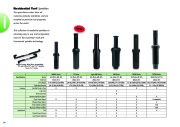 Toro 2009 10 Intl ResCom Irrigation Catalog page 24