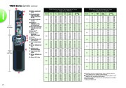 Toro 2009 10 Intl ResCom Irrigation Catalog page 34