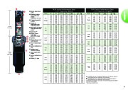 Toro 2009 10 Intl ResCom Irrigation Catalog page 37