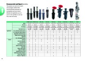 Toro 2009 10 Intl ResCom Irrigation Catalog page 38