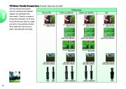 Toro 2009 10 Intl ResCom Irrigation Catalog page 40