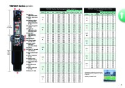 Toro 2009 10 Intl ResCom Irrigation Catalog page 43