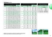 Toro 2009 10 Intl ResCom Irrigation Catalog page 47