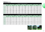 Toro 2009 10 Intl ResCom Irrigation Catalog page 49