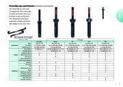 Toro 2009 10 Intl ResCom Irrigation Catalog page 7