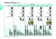 Toro 2009 10 Intl ResCom Irrigation Catalog page 8