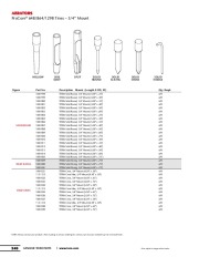 Toro Owners Manual page 11