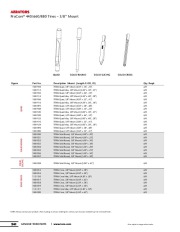 Toro Owners Manual page 3