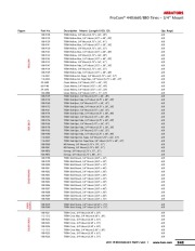 Toro Owners Manual page 4