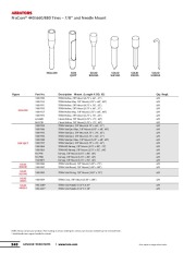 Toro Owners Manual page 5