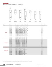 Toro Owners Manual page 9