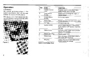 Simplicity 350M 350ES 1690901 1691405 1690902 1691406 Snow Blower Owners Manual page 6