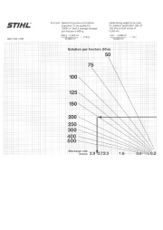 STIHL Owners Manual page 42