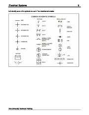 Toro Electrical Systems Principles Circuits Schematics Test Equipment Components 09170SL page 11