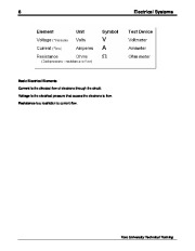 Toro Electrical Systems Principles Circuits Schematics Test Equipment Components 09170SL page 8