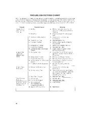 Toro 30941 41cc Back Pack Blower Owners Manual, 1991 page 10