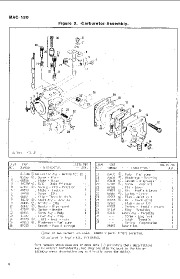 McCulloch Owners Manual, 1982,1983,1984,1985,1986,1987,1988,1989,1990,1991,1992,1993,1994,1995,1996,1997,1998,1999,2000,2001,2002,2003 page 4