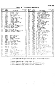 McCulloch Owners Manual, 1982,1983,1984,1985,1986,1987,1988,1989,1990,1991,1992,1993,1994,1995,1996,1997,1998,1999,2000,2001,2002,2003 page 7