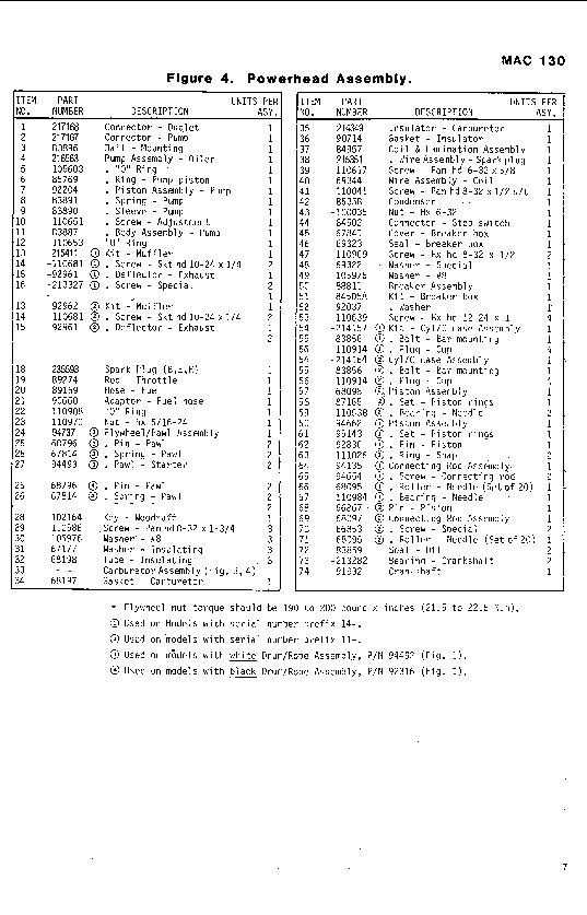 mac psequel list database