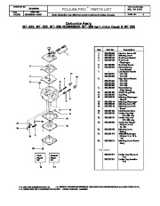 Poulan Pro Owners Manual, 2000 page 4