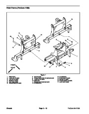 Toro 07155SL Service Manual ProCore 864 1298 Preface Publication page 24