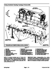 Toro 07155SL Service Manual ProCore 864 1298 Preface Publication page 42