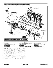 Toro 07155SL Service Manual ProCore 864 1298 Preface Publication page 46