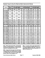 Toro 07154SL Service Manualpdresser 1800 2500 Preface Publication page 14