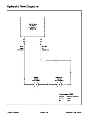 Toro 07154SL Service Manualpdresser 1800 2500 Preface Publication page 24