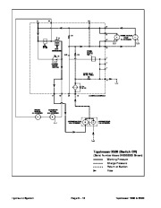 Toro 07154SL Service Manualpdresser 1800 2500 Preface Publication page 26