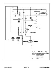 Toro 07154SL Service Manualpdresser 1800 2500 Preface Publication page 28