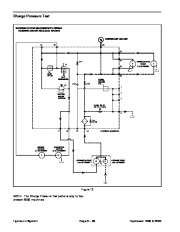 Toro 07154SL Service Manualpdresser 1800 2500 Preface Publication page 36