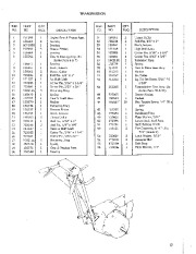 Simplicity 7 HP 990870 2025074 Double Stage Snow Blower Owners Manual page 19