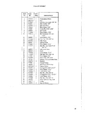 Simplicity 7 HP 990870 2025074 Double Stage Snow Blower Owners Manual page 21