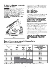 Toro 03527, 03528 Toro 5-Blade Cutting Unit, Reelmaster 5200-D and 5400-D Manual de Instruções, 2005 page 8