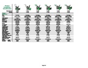 John Deere ST0524 ST0726 ST0927 ST1028 ST1129 ST1332 Snow Blower Product Comparison page 2