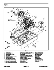 Toro 05138SL Rev A Service Manual Groundsmaster 3280 D 3320 Preface Publication page 42