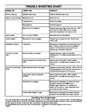 Husqvarna 521SSE 521SSR Snow Blower Owners Manual, 2006,2007,2008 page 27