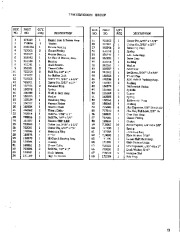 Simplicity 643 7 HP Two Stage Snow Blower Owners Manual page 21