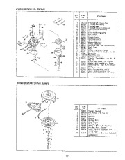 Craftsman 536.886811 Craftsman 26-Inch Snow Thrower Owners Manual page 37