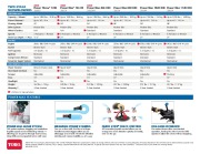 Toro Owners Manual page 2