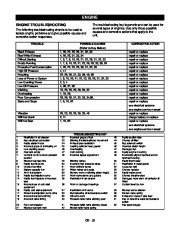 Ariens Sno Thro 926 Series Snow Blower Service Manual page 30