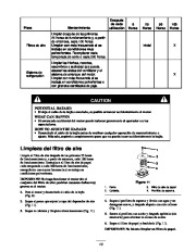 Toro 20044 Super Recycler Mower, SR-21OS Manual del Propietario, 1999 page 13