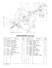 Toro 38035 3521 Snowthrower Parts Catalog, 1988 page 2